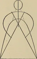 An illustration from What to do and how to do it; the American boys handy book (1920)