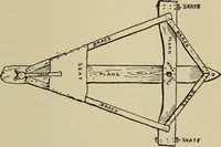Picture 191 of 294 from What to do and how to do it; the American boys handy book (1920), leaf 312