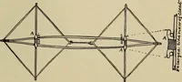 An illustration from What to do and how to do it; the American boys handy book (1920)