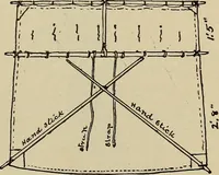 An illustration from What to do and how to do it; the American boys handy book (1920)