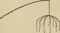 Picture 202 of 294 from What to do and how to do it; the American boys handy book (1920), leaf 328