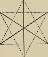 An illustration from What to do and how to do it; the American boys handy book (1920)