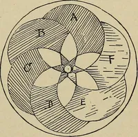 An illustration from What to do and how to do it; the American boys handy book (1920)