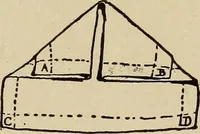 Picture 253 of 294 from What to do and how to do it; the American boys handy book (1920), leaf 410