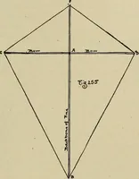 An illustration from What to do and how to do it; the American boys handy book (1920)