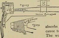 Picture 264 of 294 from What to do and how to do it; the American boys handy book (1920), leaf 424