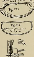 Picture 266 of 294 from What to do and how to do it; the American boys handy book (1920), leaf 425