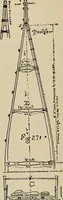 Picture 267 of 294 from What to do and how to do it; the American boys handy book (1920), leaf 425
