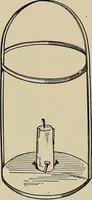 An illustration from What to do and how to do it; the American boys handy book (1920)