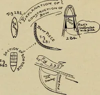 Picture 272 of 294 from What to do and how to do it; the American boys handy book (1920), leaf 432