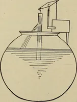 An illustration from What to do and how to do it; the American boys handy book (1920)