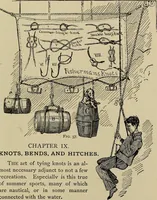 An illustration from What to do and how to do it; the American boys handy book (1920)
