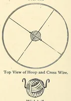 An illustration from What to do and how to do it : the American boy's handy book / by D. C. Beard. (1882)