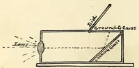 An illustration from What to do and how to do it : the American boy's handy book / by D. C. Beard. (1882)