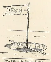 Picture 11 of 13 from What to do and how to do it : the American boy's handy book / by D. C. Beard. (1882), leaf 321