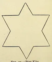 An illustration from What to do and how to do it : the American boy's handy book / by D. C. Beard. (1882)