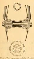 An illustration from The Wheelmen's gazette (1886)