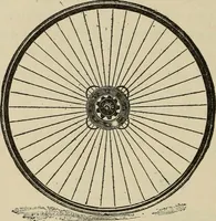 An illustration from Wheels and wheeling; an indispensable handbook for cyclists, with over two hundred illustrations (1892)