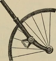 An illustration from Wheels and wheeling; an indispensable handbook for cyclists, with over two hundred illustrations (1892)