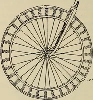 An illustration from Wheels and wheeling; an indispensable handbook for cyclists, with over two hundred illustrations (1892)