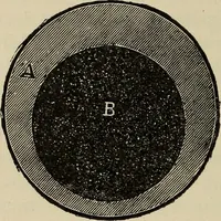 An illustration from Wheels and wheeling; an indispensable handbook for cyclists, with over two hundred illustrations (1892)