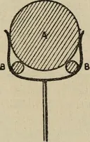 An illustration from Wheels and wheeling; an indispensable handbook for cyclists, with over two hundred illustrations (1892)