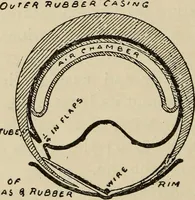 An illustration from Wheels and wheeling; an indispensable handbook for cyclists, with over two hundred illustrations (1892)