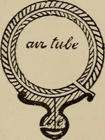 An illustration from Wheels and wheeling; an indispensable handbook for cyclists, with over two hundred illustrations (1892)