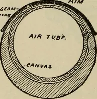An illustration from Wheels and wheeling; an indispensable handbook for cyclists, with over two hundred illustrations (1892)