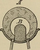 An illustration from Wheels and wheeling; an indispensable handbook for cyclists, with over two hundred illustrations (1892)