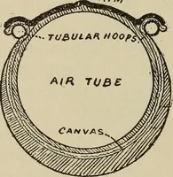 An illustration from Wheels and wheeling; an indispensable handbook for cyclists, with over two hundred illustrations (1892)