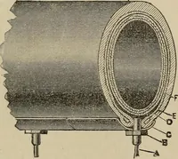 An illustration from Wheels and wheeling; an indispensable handbook for cyclists, with over two hundred illustrations (1892)