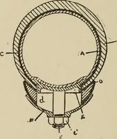 An illustration from Wheels and wheeling; an indispensable handbook for cyclists, with over two hundred illustrations (1892)