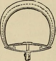 An illustration from Wheels and wheeling; an indispensable handbook for cyclists, with over two hundred illustrations (1892)