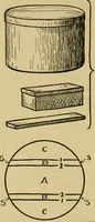An illustration from When mother lets us make toys; a book which develops ingenuity and inventive power through the making of unique toys out of materials which every boy and girl can get with almost no expense (1915)