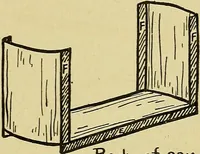 An illustration from When mother lets us make toys; a book which develops ingenuity and inventive power through the making of unique toys out of materials which every boy and girl can get with almost no expense (1915)