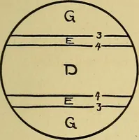 An illustration from When mother lets us make toys; a book which develops ingenuity and inventive power through the making of unique toys out of materials which every boy and girl can get with almost no expense (1915)