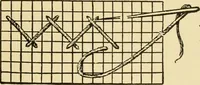 An illustration from When mother lets us sew (1910)