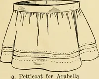 An illustration from When mother lets us sew (1910)