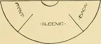 An illustration from When mother lets us sew (1910)