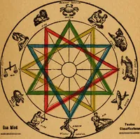 Picture 1 of 34 from Which? Impulse, instinct or intuition : applied psychology, geometry and astronomy (1919), leaf 10