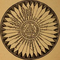 An illustration from Which? Impulse, instinct or intuition : applied psychology, geometry and astronomy (1919)