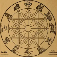 An illustration from Which? Impulse, instinct or intuition : applied psychology, geometry and astronomy (1919)