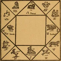 An illustration from Which? Impulse, instinct or intuition : applied psychology, geometry and astronomy (1919)