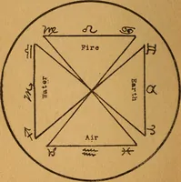 An illustration from Which? Impulse, instinct or intuition : applied psychology, geometry and astronomy (1919)