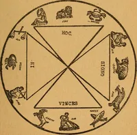 Picture 25 of 34 from Which? Impulse, instinct or intuition : applied psychology, geometry and astronomy (1919), leaf 144