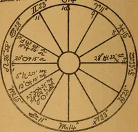 An illustration from Which? Impulse, instinct or intuition : applied psychology, geometry and astronomy (1919)