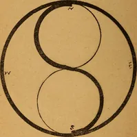 An illustration from Which? Impulse, instinct or intuition : applied psychology, geometry and astronomy (1919)