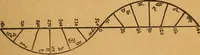An illustration from Which? Impulse, instinct or intuition : applied psychology, geometry and astronomy (1919)