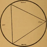 Picture 31 of 34 from Which? Impulse, instinct or intuition : applied psychology, geometry and astronomy (1919), leaf 161